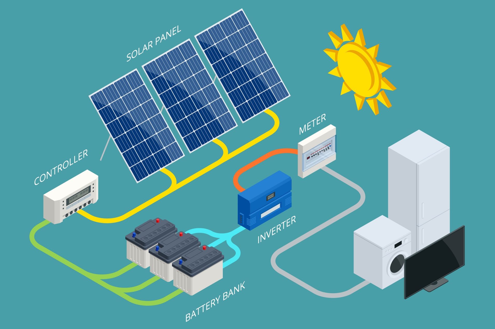 Understanding Solar Battery Storage Systems A Comprehensive Guide Rprocess Designs 4927